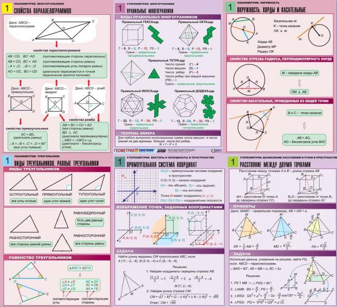 Шпаргалки для огэ по математике геометрия. Планиметрия шпаргалки для ЕГЭ. Шпаргалка по планиметрии на ЕГЭ. Теоремы планиметрии геометрия. Вся теория по геометрии планиметрия таблица.